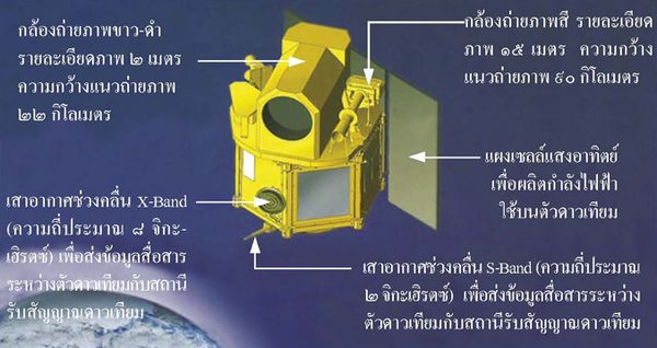 ระบสารสนเทศภูมิศาสตร์